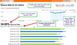 Top reasons a website will lose visitors