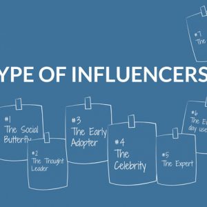 How to find the influencers in your industry