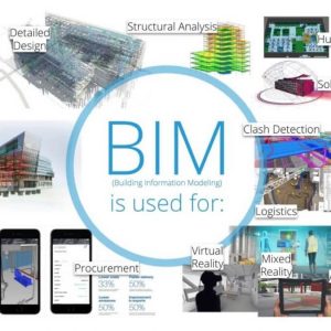 Why use BIM