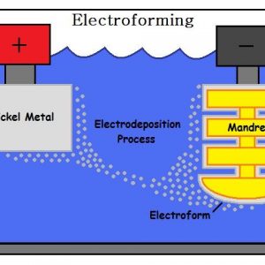 Electroplating v electroforming: the differences